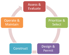 the-commitment-cycle